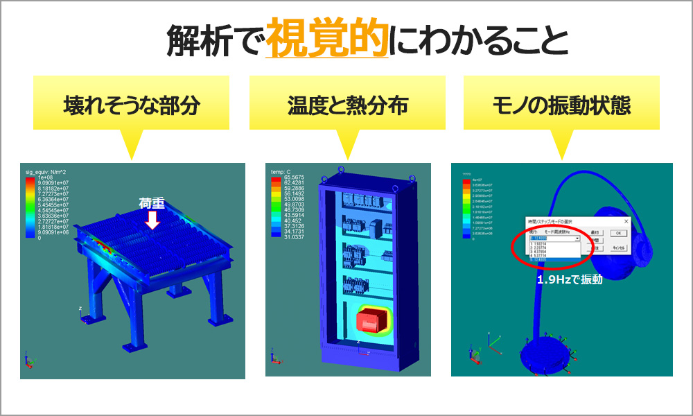 そもそもCAEとは
