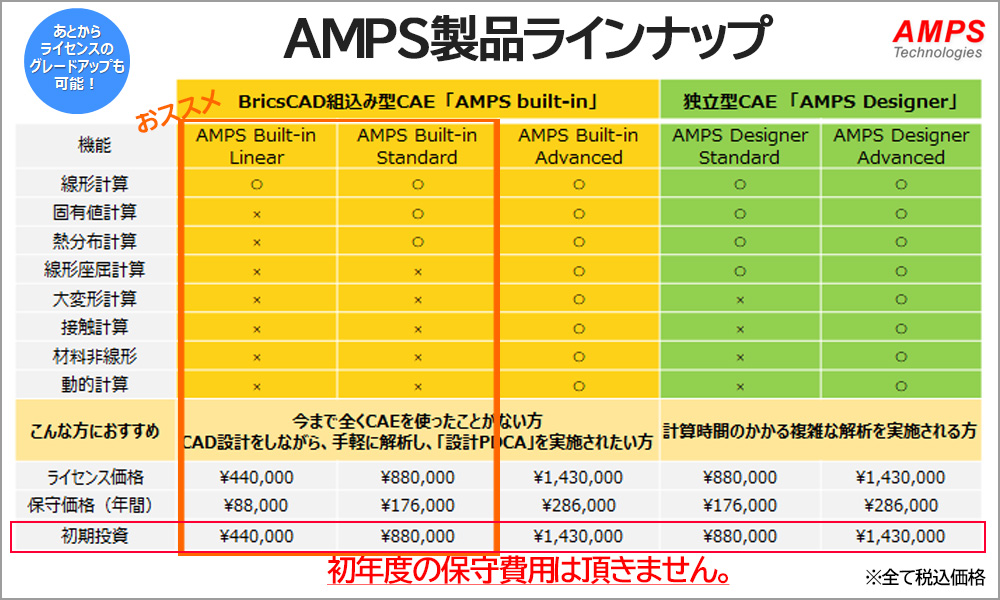 AMPSラインナップ