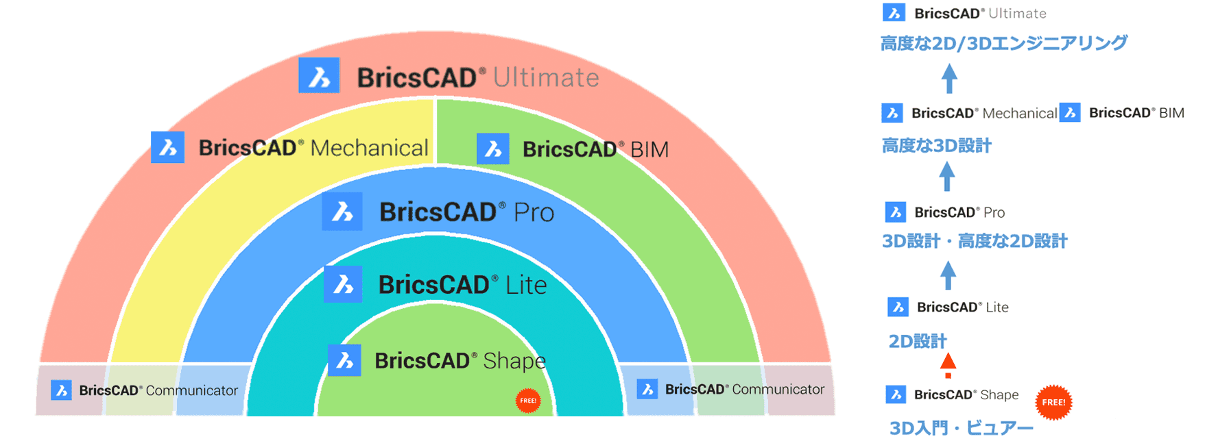 BricsCAD V24ラインナップ