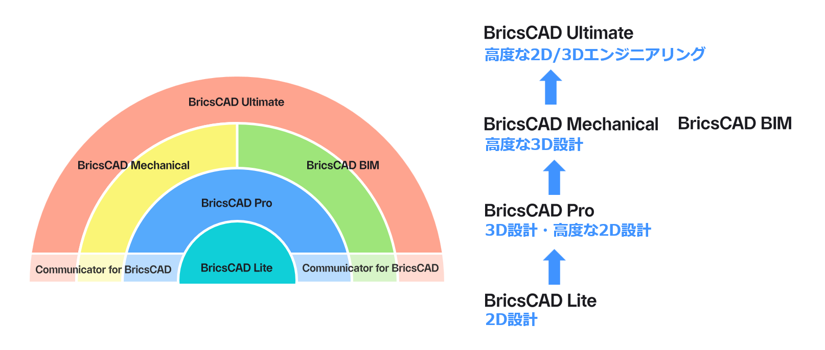 BricsCAD V26ラインナップ