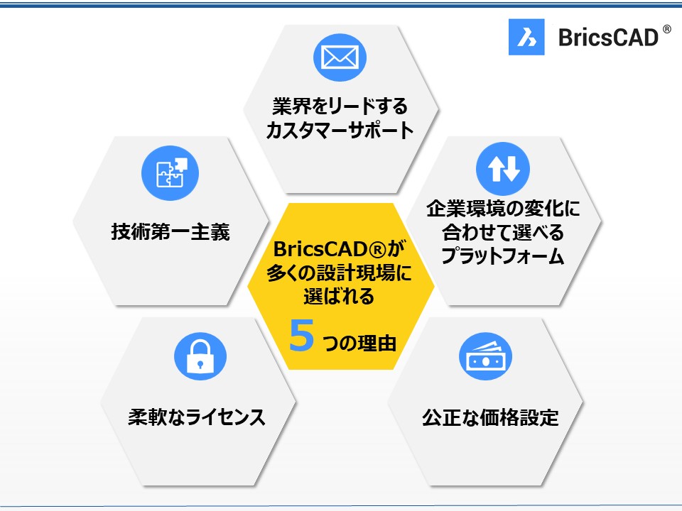 「BricsCAD」が多くの設計現場に選ばれる5つの理由