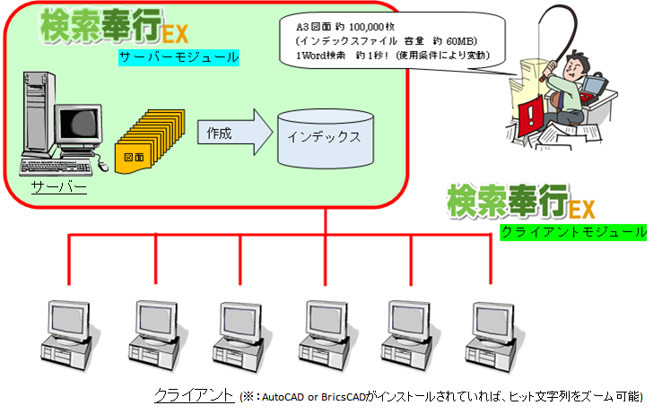 システム構成