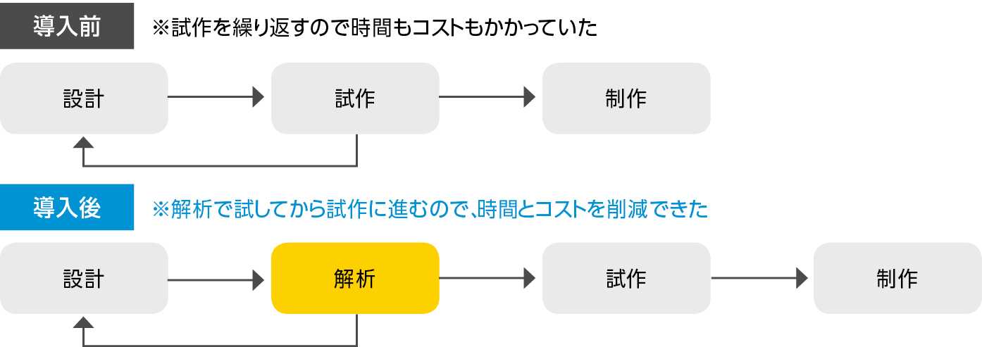 サンコーシャ様事例