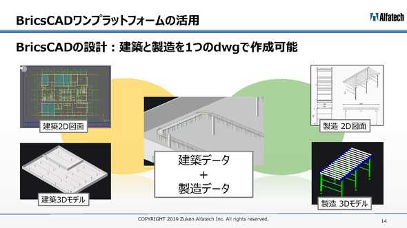 BricsCADのワンプラットフォームがもたらす3つの価値